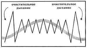 Замедление дыхания. Дыхание методом Ламаза. Дыхание замедляется. Методика Ламаза. Техника замедленного дыхания.